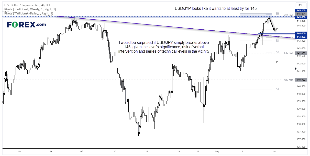 20230811usdjpyFX