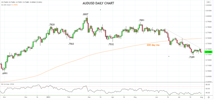 AUDUSD