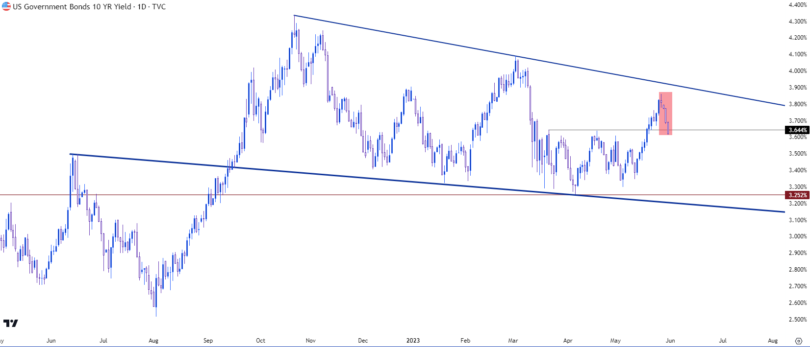 us10y daily chart 53123
