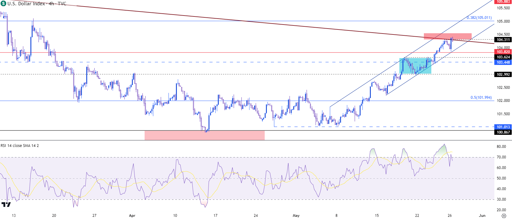 usd four hour chart 52623