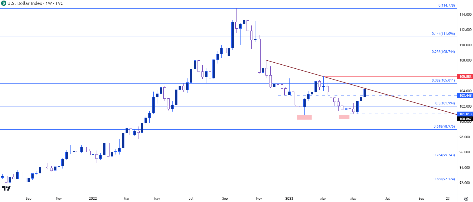 usd weekly 52623
