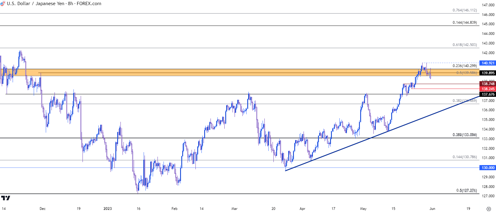 usdjpy 8 hour chart 53123