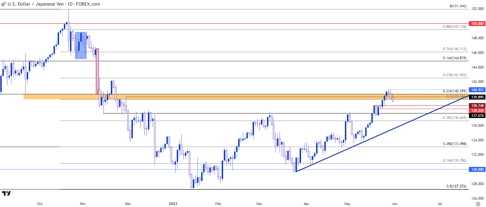 usdjpy daily chart 53123
