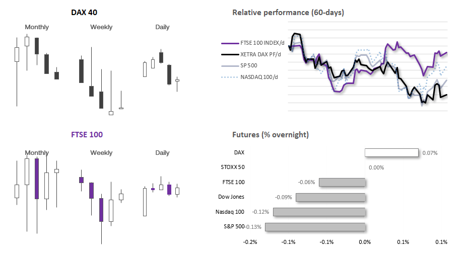 20231017indices