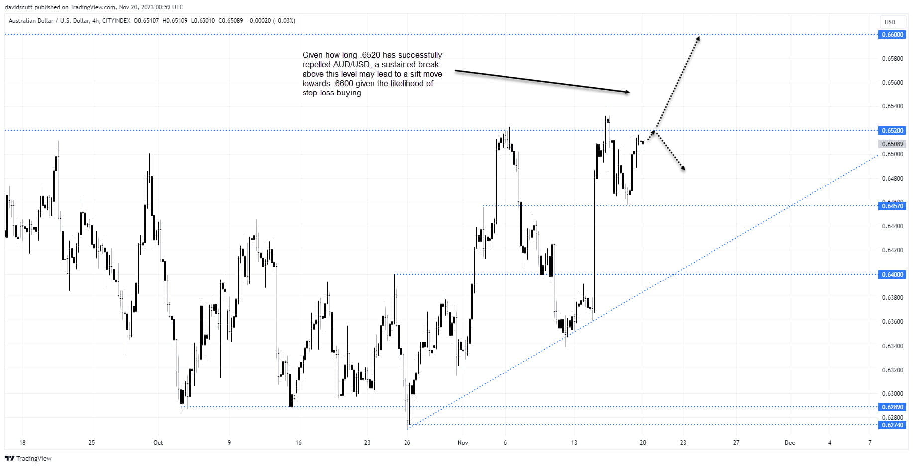 USD/JPY, AUD/USD: Chinese yuan strength a bullish signal for Asian FX names