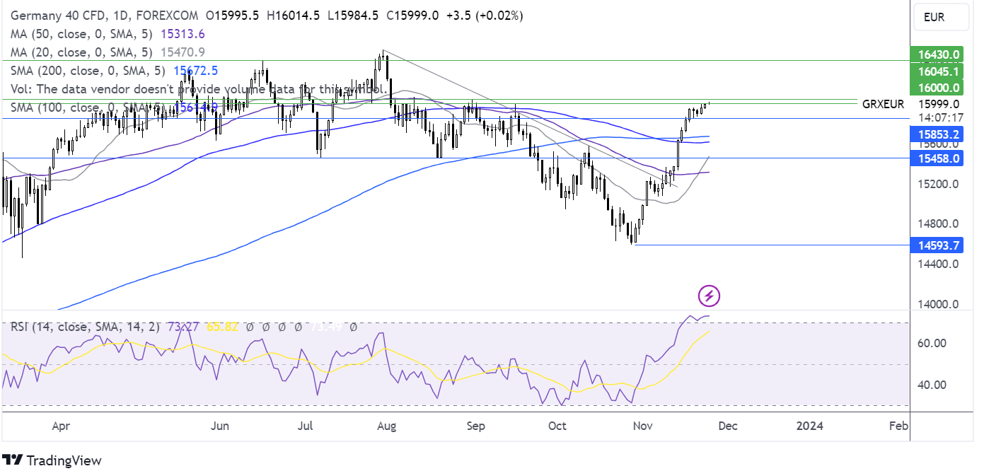 dax forecast chart