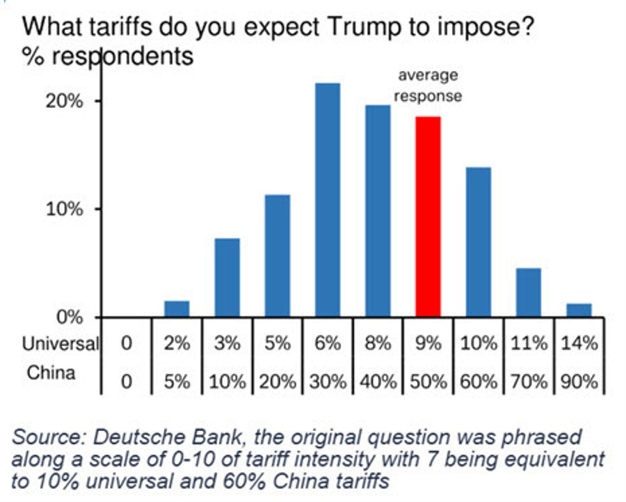 DB_tariff_survey