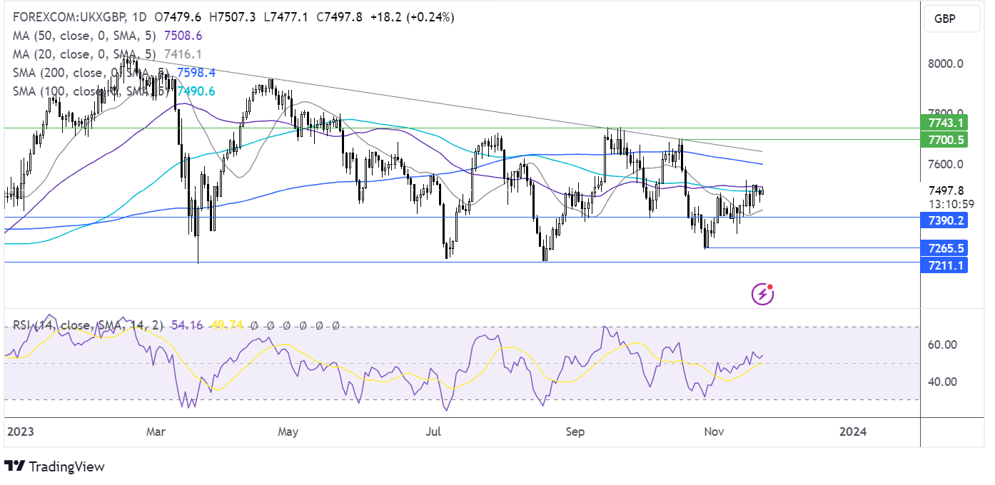ftse 100 forecast chart