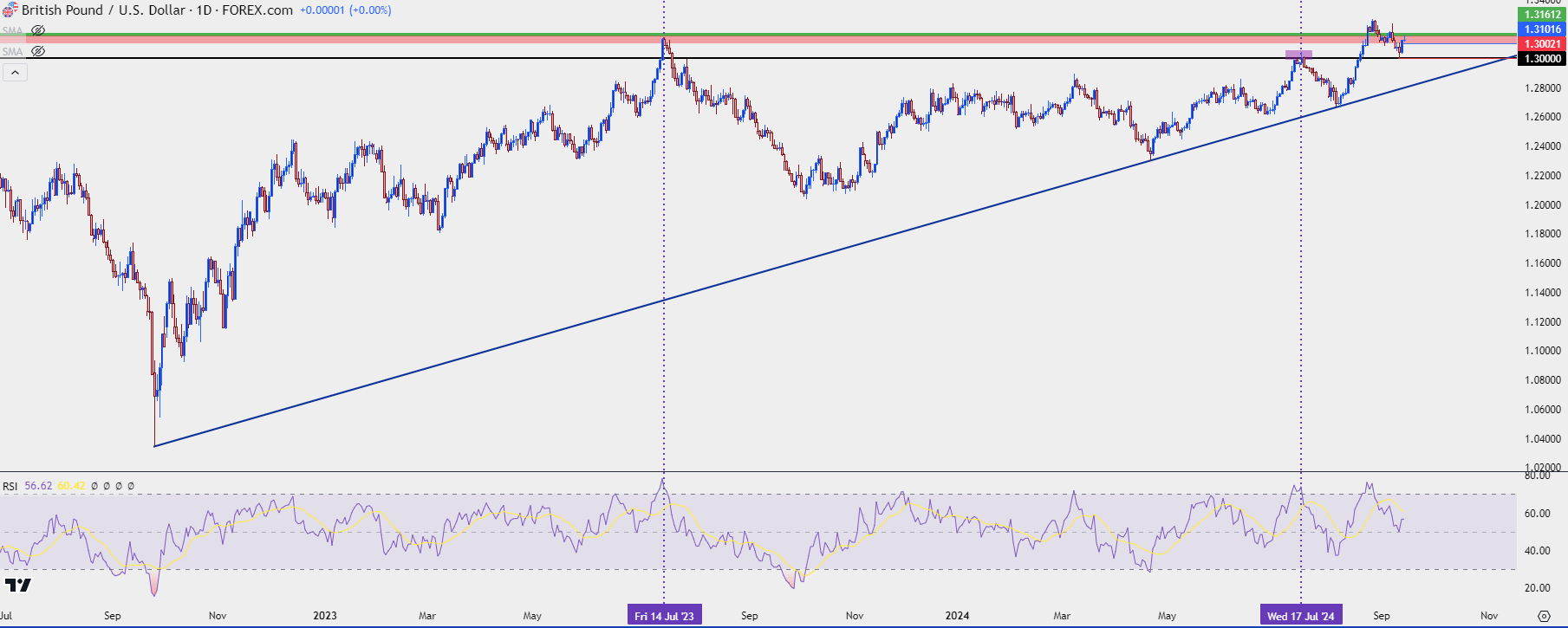 gbpusd daily 91324PNG b