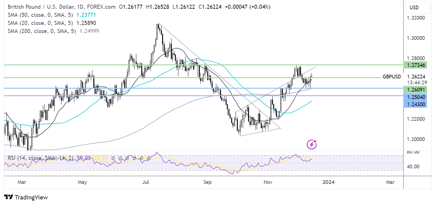 gbp/usd forecast chart