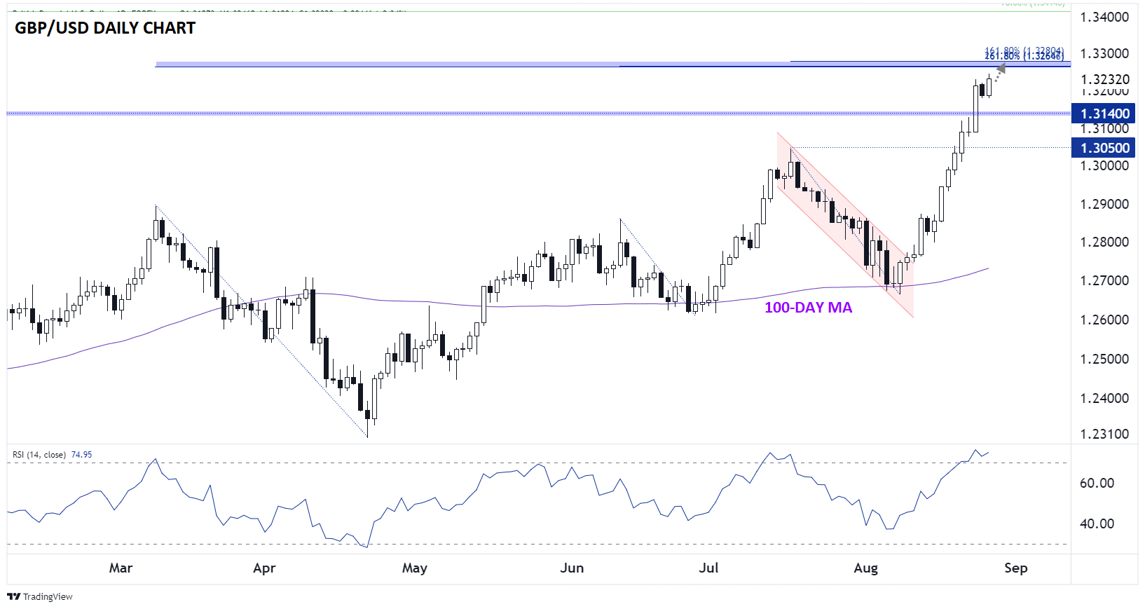 GBPUSDDAILYCHART08272024