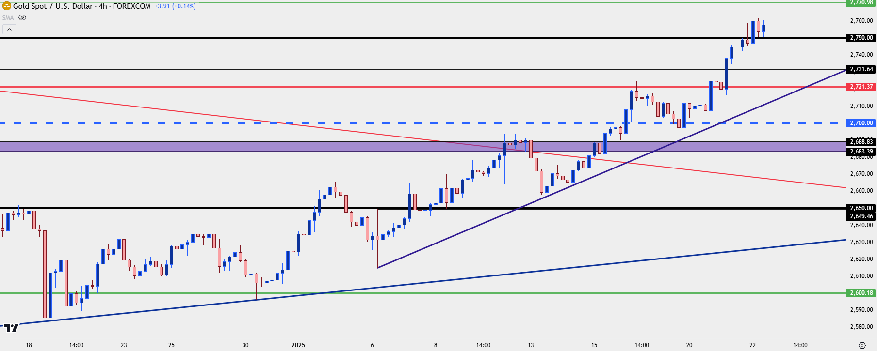 gold four hour 12225