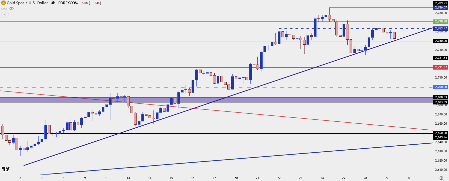 gold four hour 12925