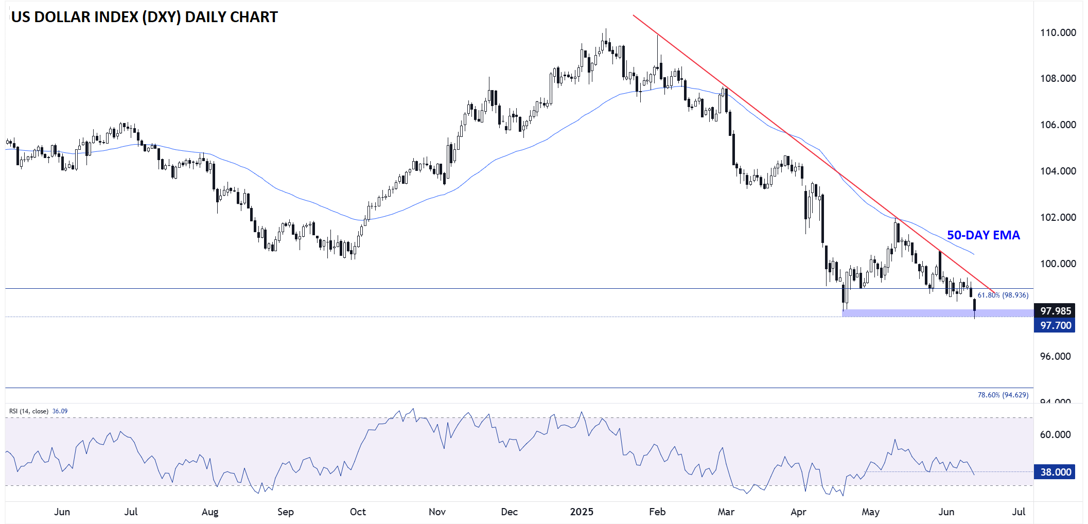 US Dollar Forecast: July Fed Cut Back in Play After Weak Jobs ...