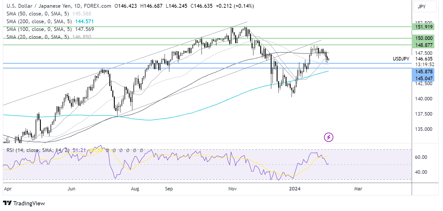 usd/jpy forecast chart