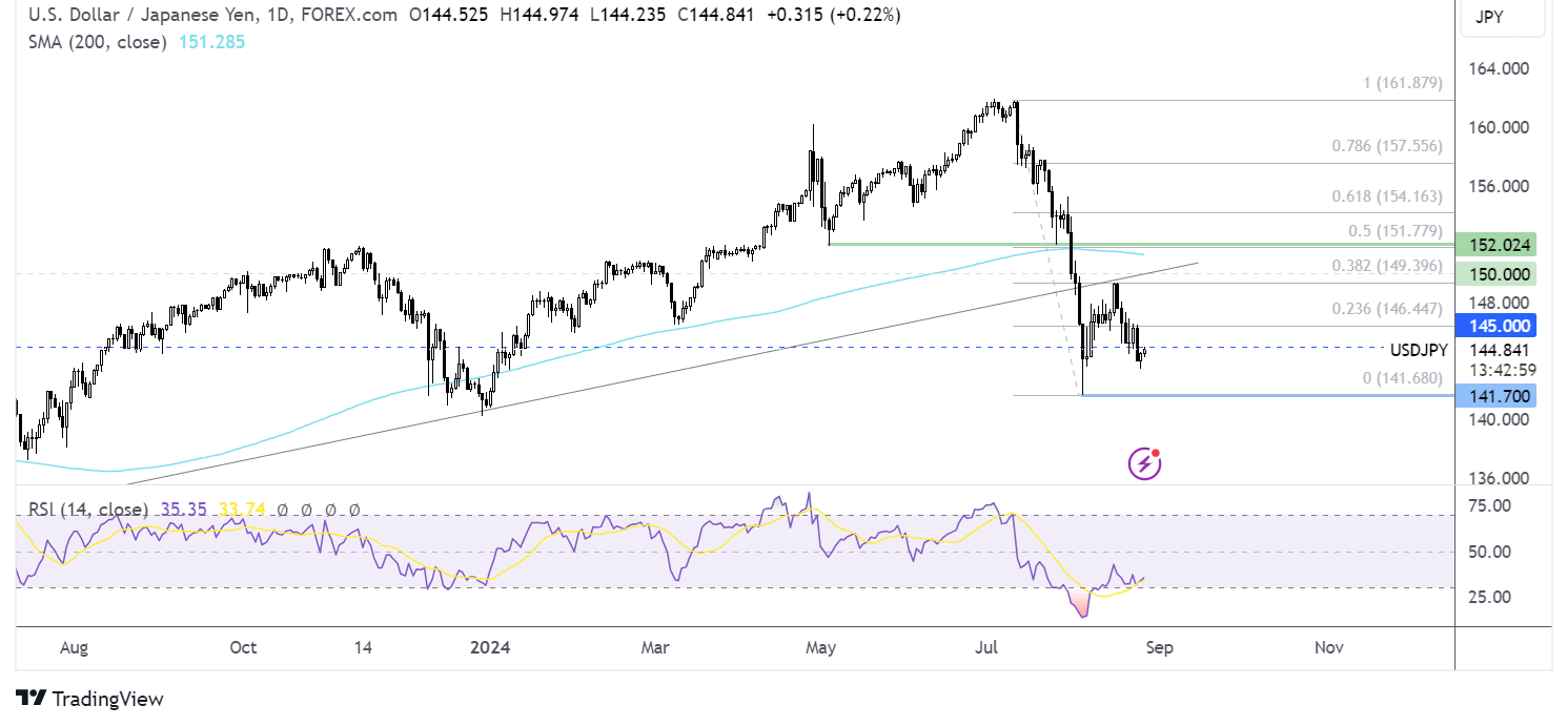 usd/jpy forecast chart