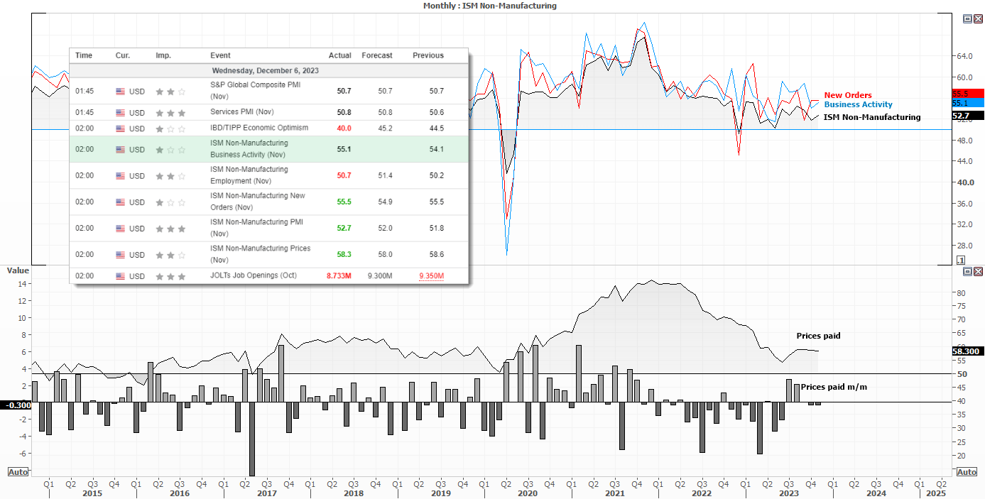 20231206ismservices