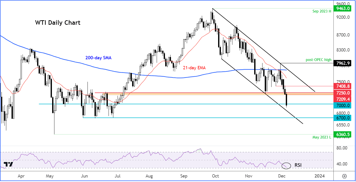 crude oil analysis