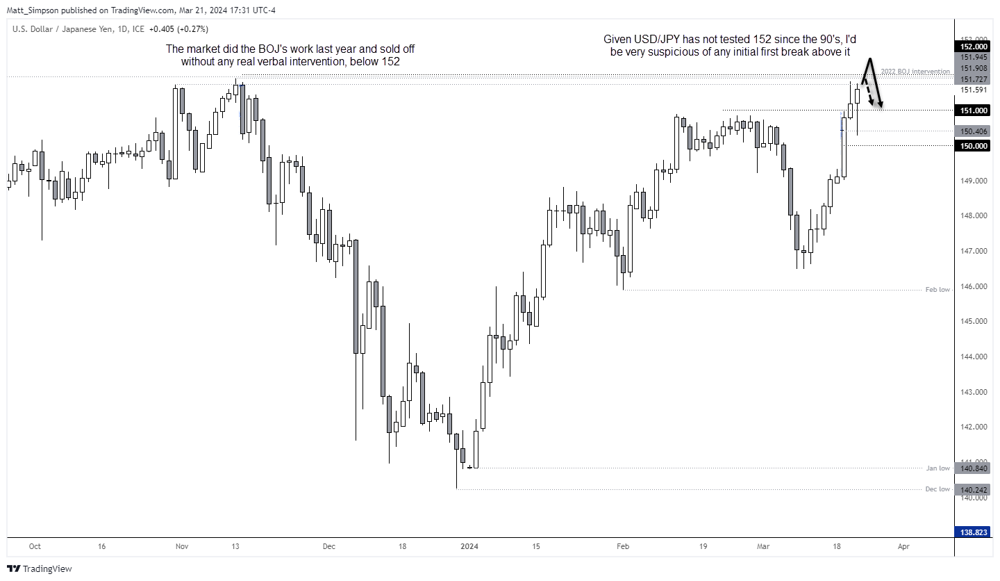 20240322usdjpy