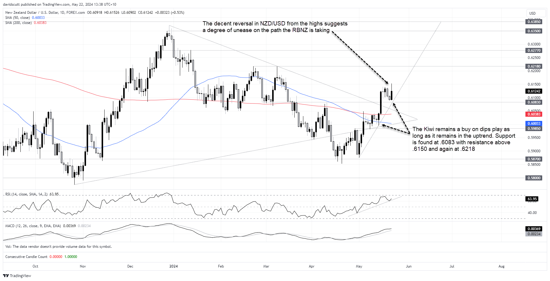 NZD/USD: RBNZ delivers hawkish surprise, Kiwi gains capped by amplified ...