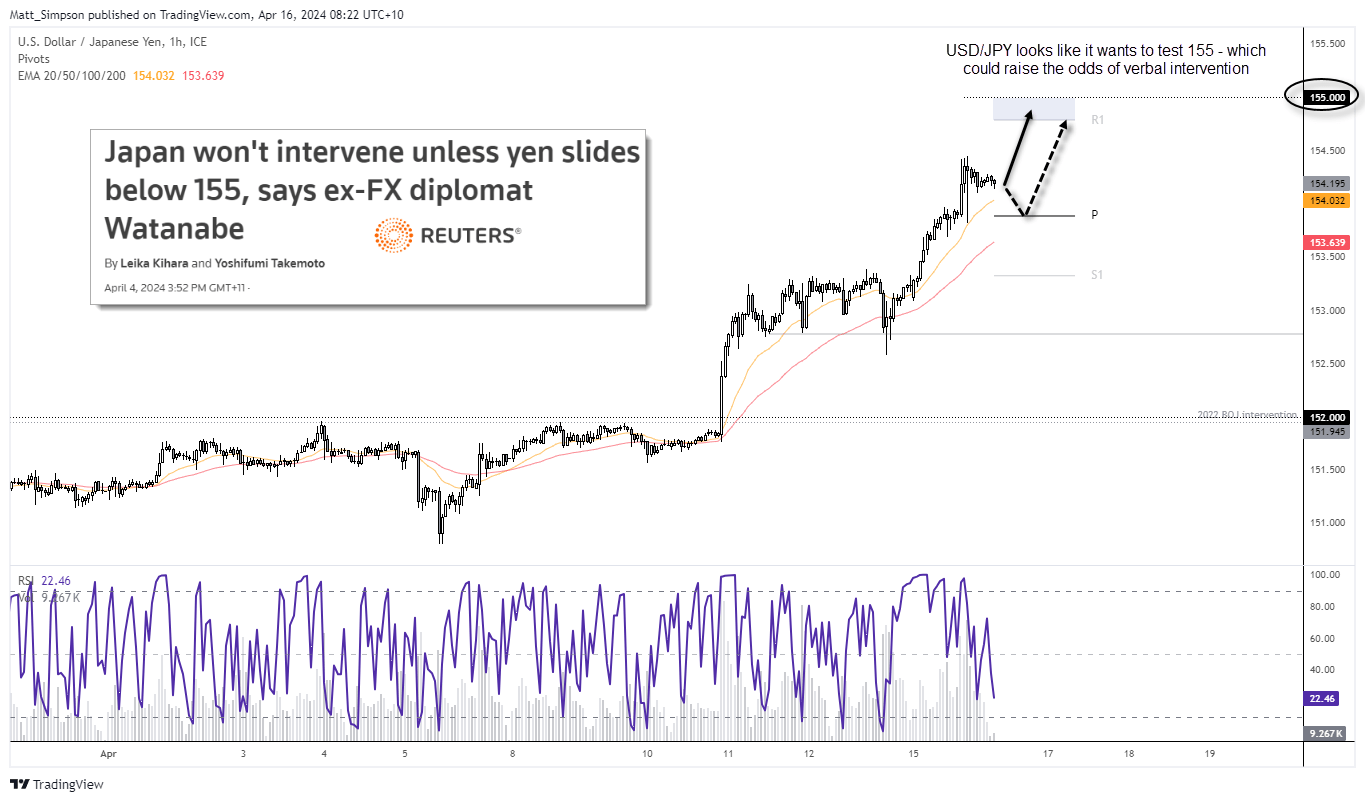 20240416usdjpy
