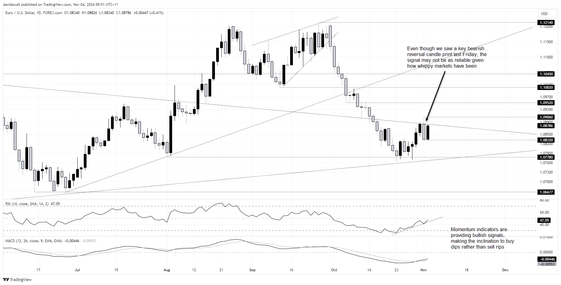 EUR Nov 4 2024