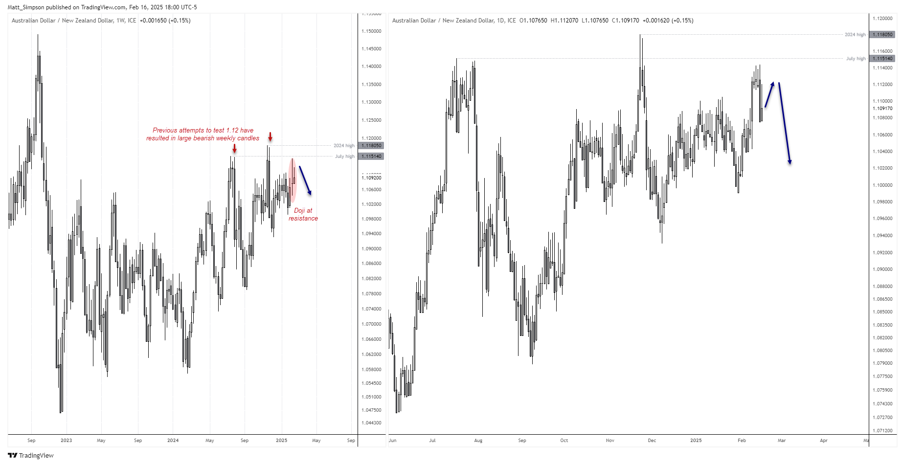 20250217audnzd