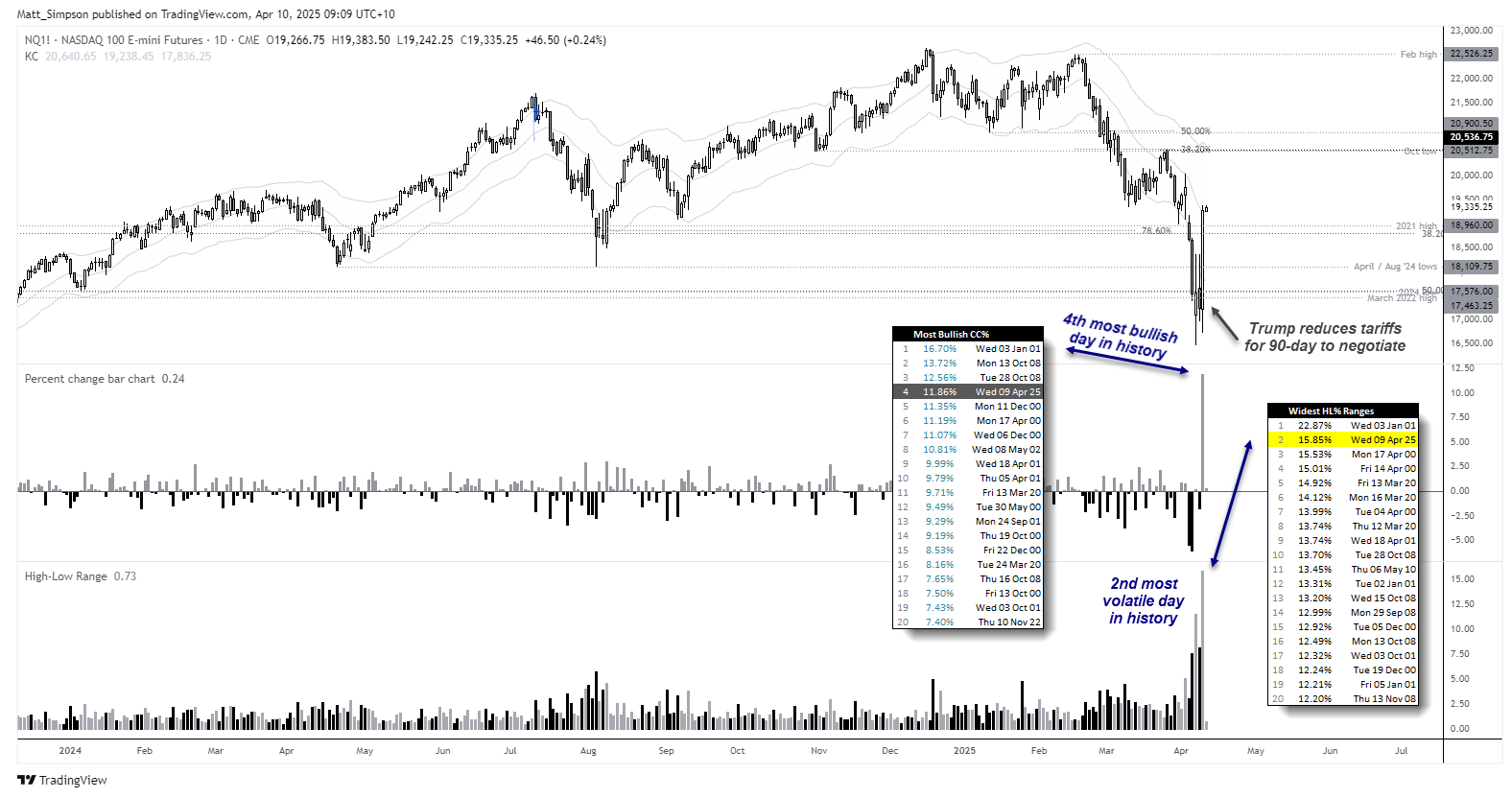 202504010nasdaq2