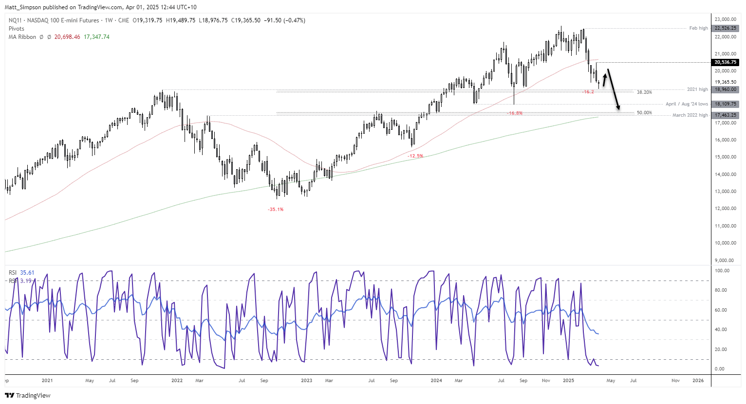 20250401nasdaq