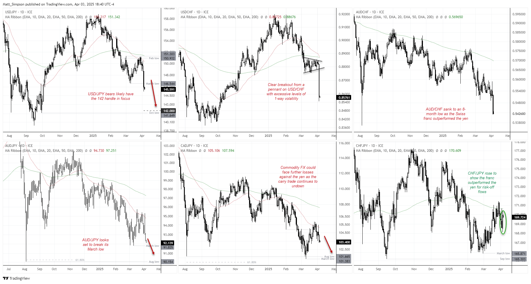 20250404chfjpy