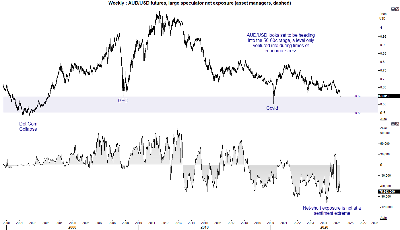 20250407audusd