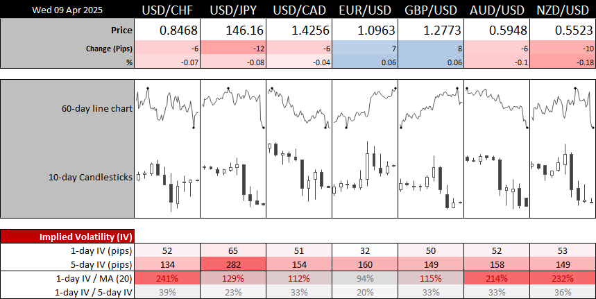 20250409forex