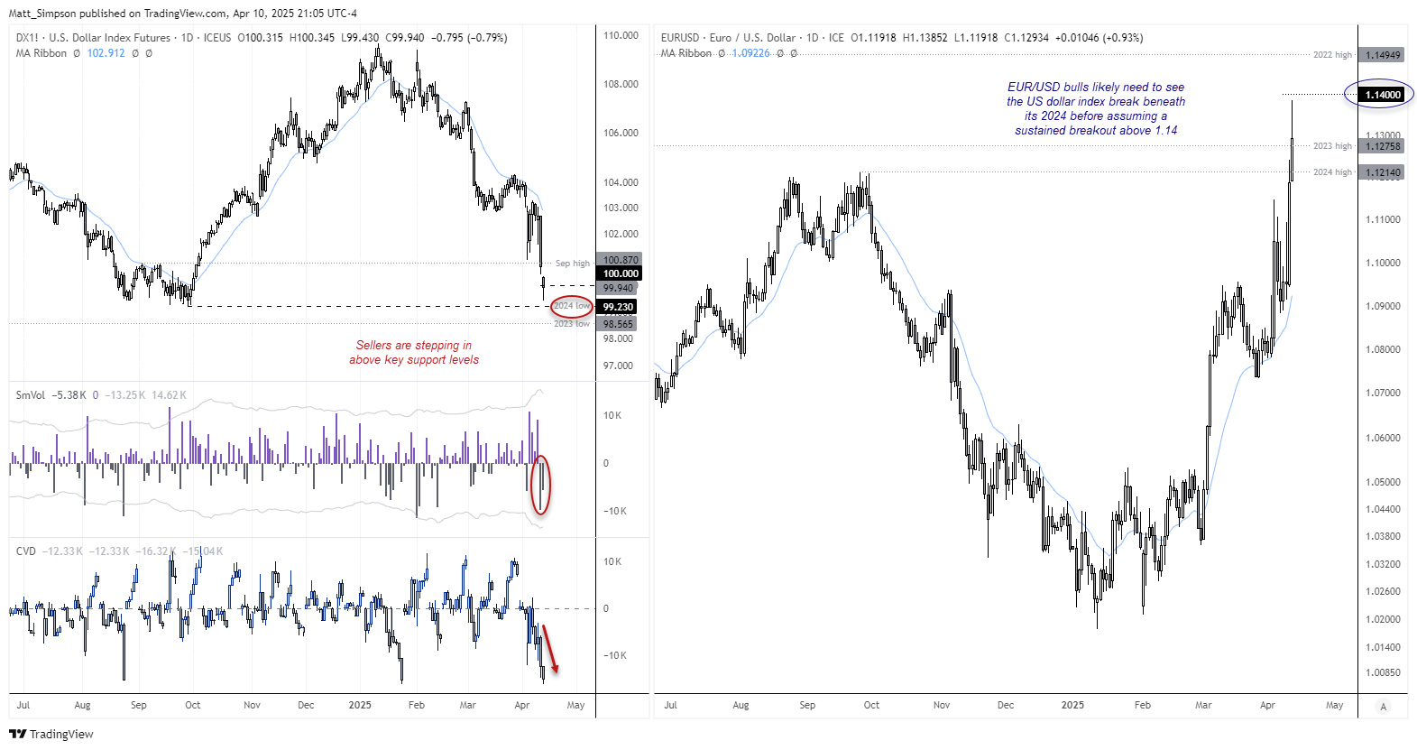 20250411eurusd