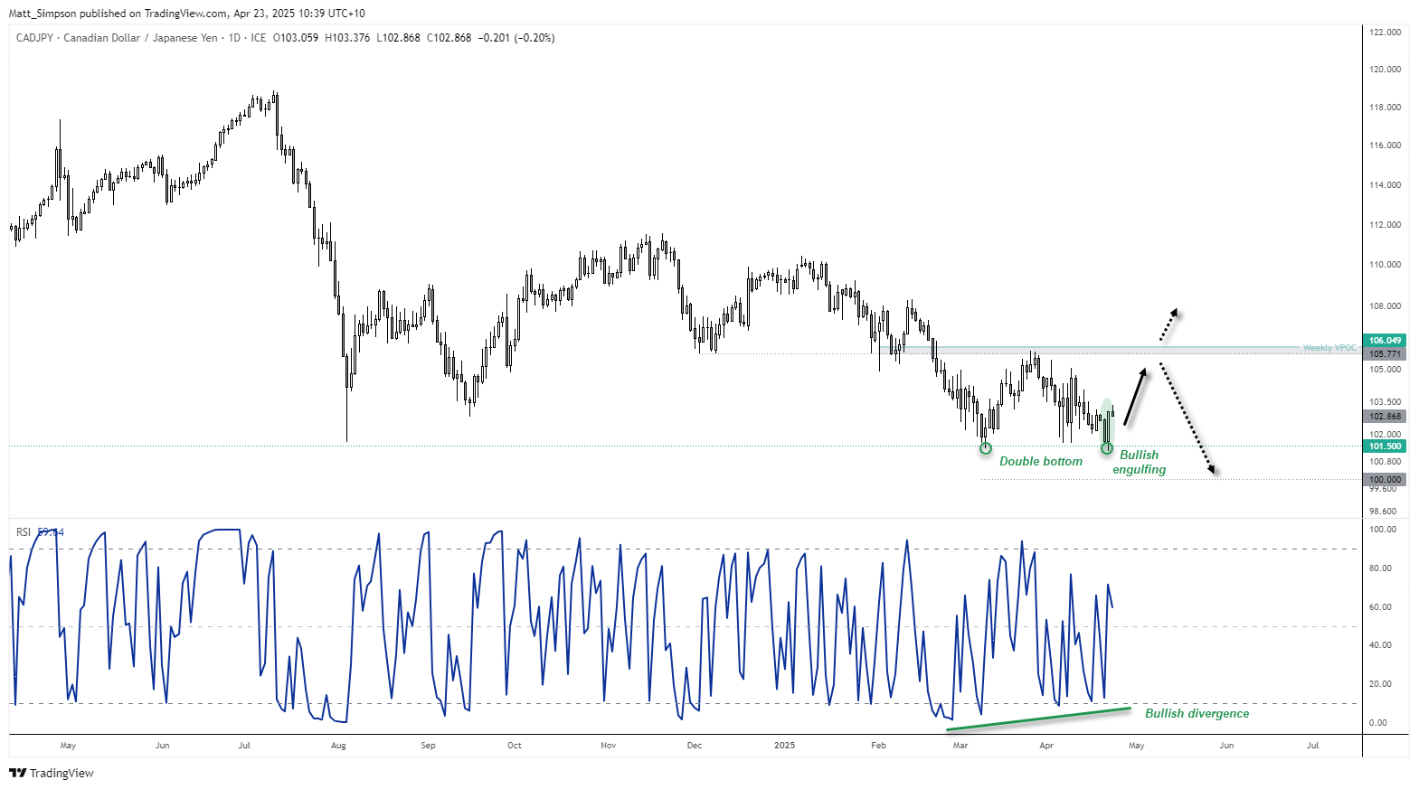 20250423cadjpy