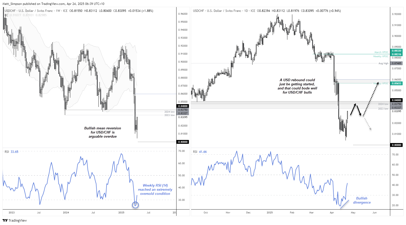20250424usdchf