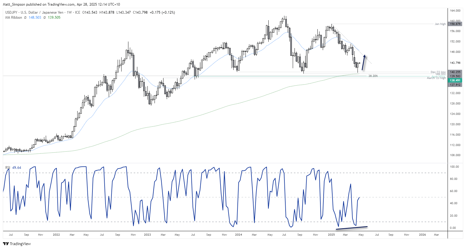 20250428usdjpy