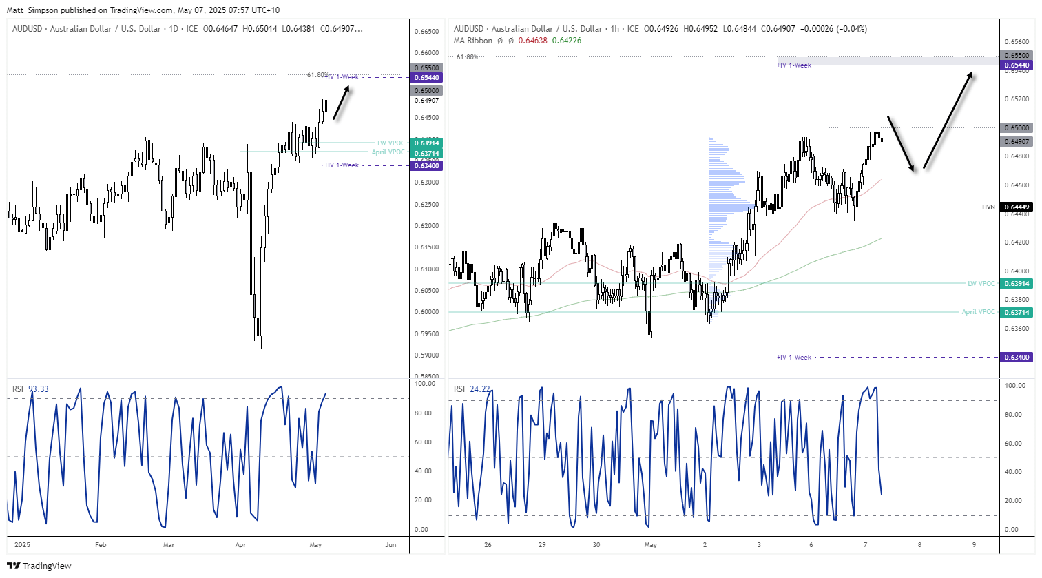20250507audusd