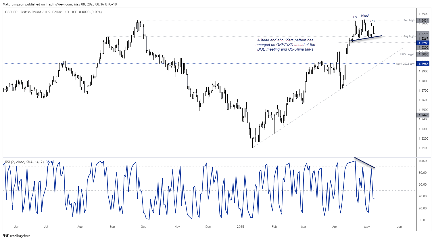 20250508gbpusd