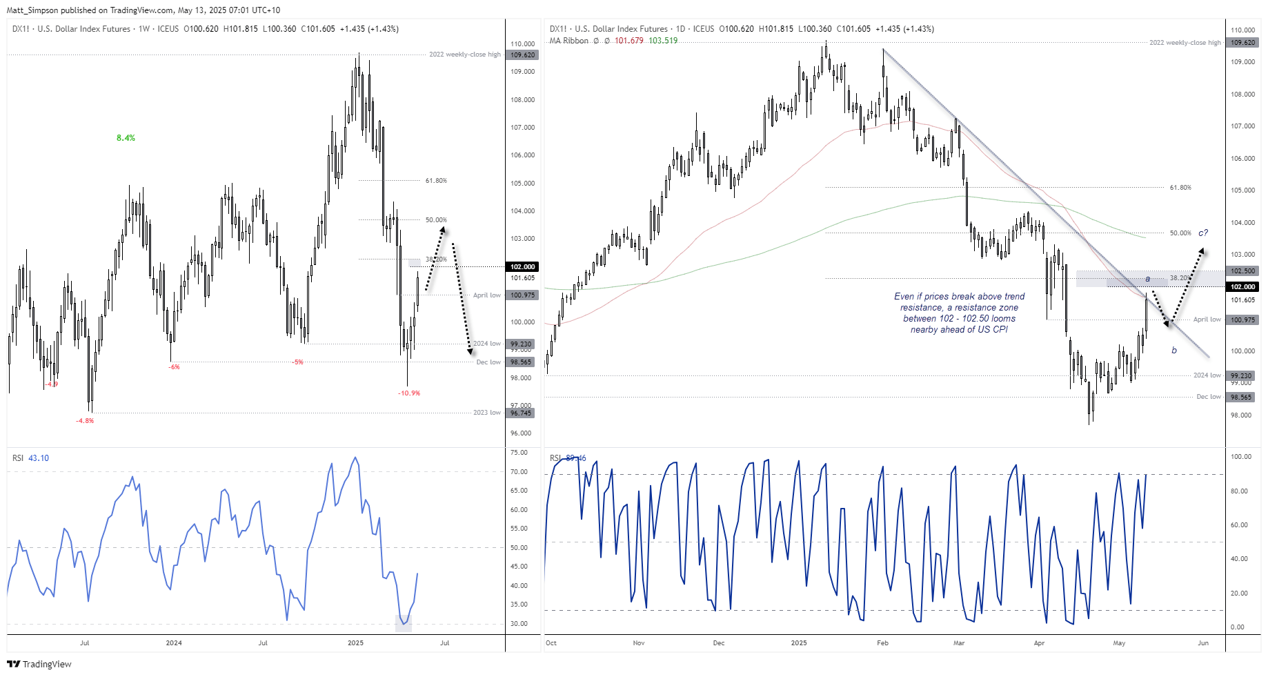 20250513usdIndex