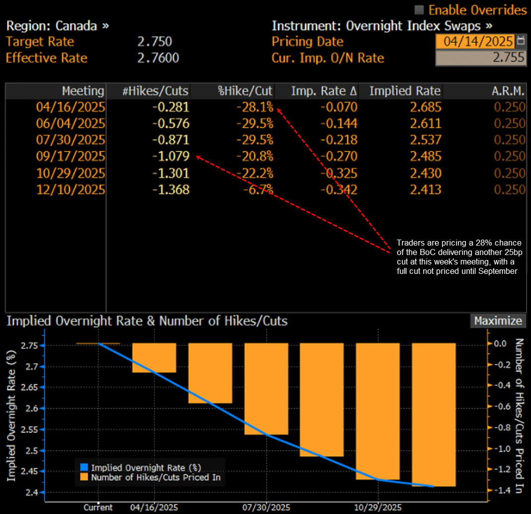 CAD OIS April 14 2025