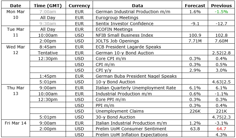 EUR/USD forecast