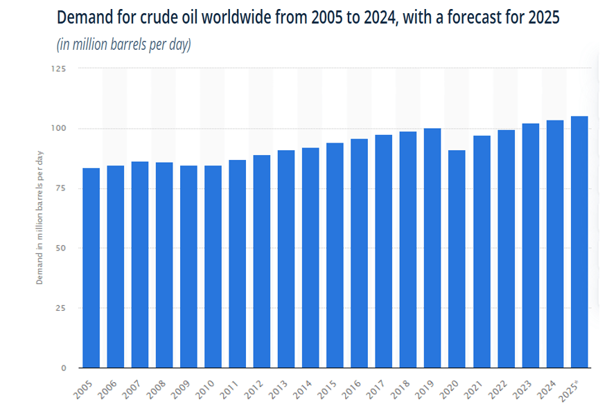 OILDEMAND0613