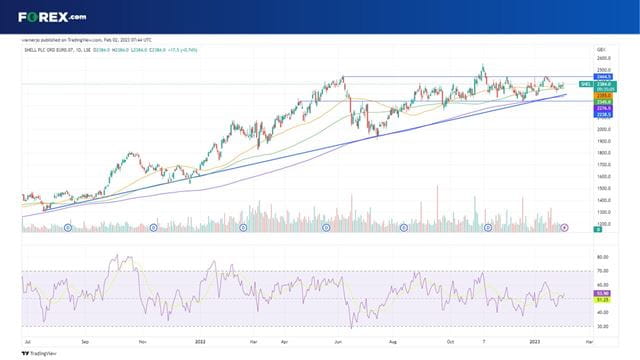 Where next for the Shell share price after it delivers record annual ...
