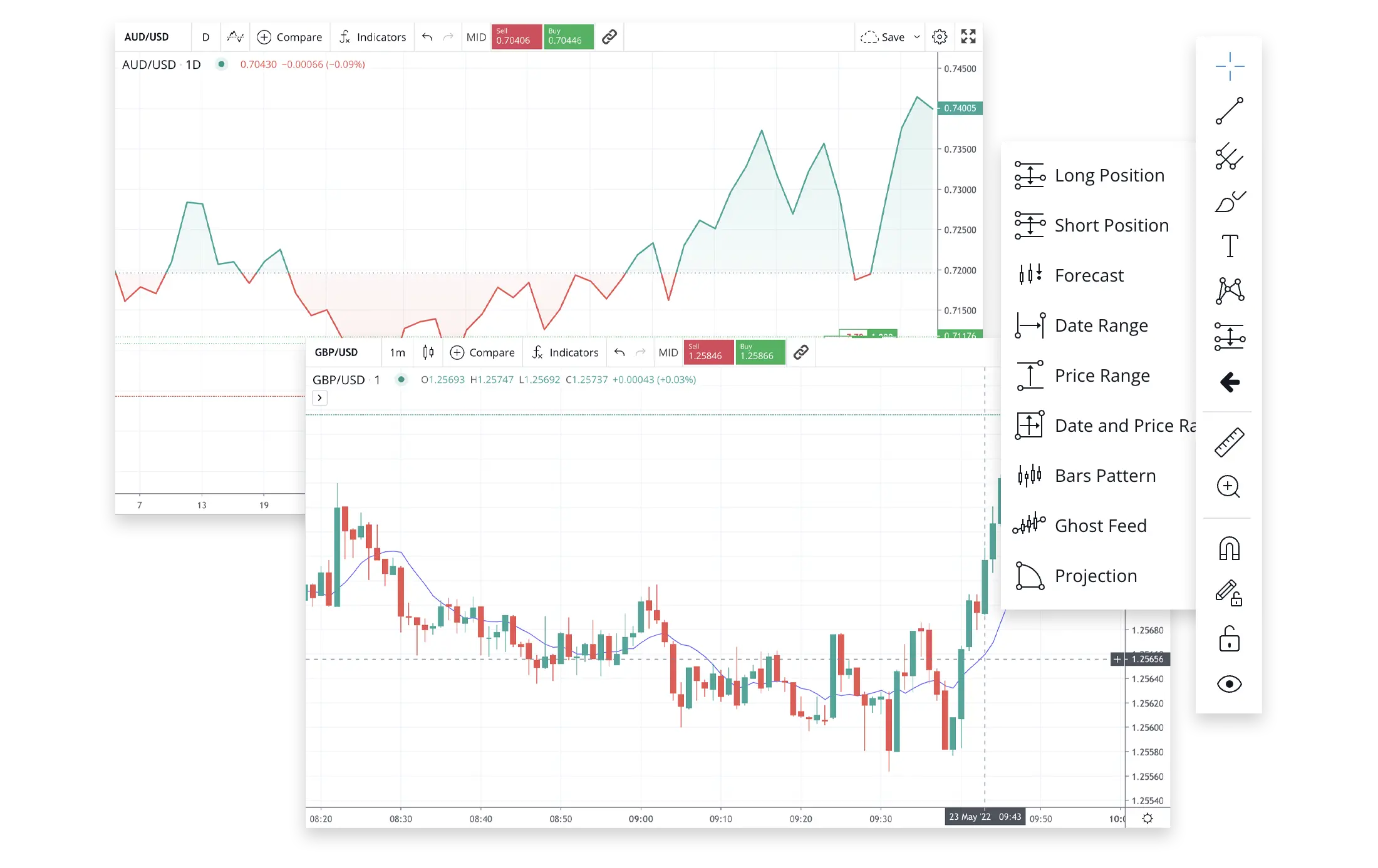 How to use Trading Charts | Stock Charts | Forex Charts | Charting Tool ...