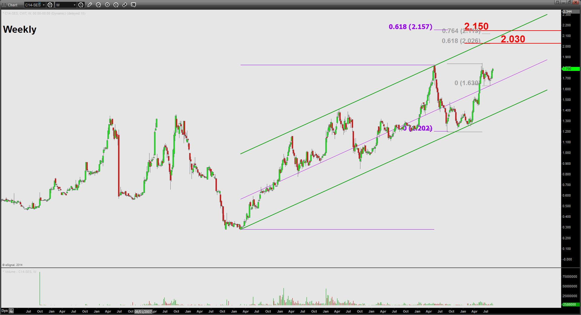 singapore shares highlights cwt 71232014