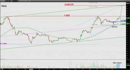 singapore shares highlights cwt 71232014