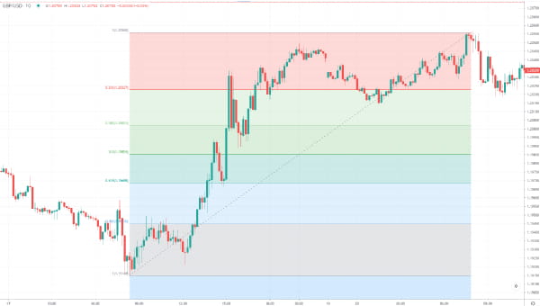 Retraction Trading A guide to position trading: definition, examples and strategies