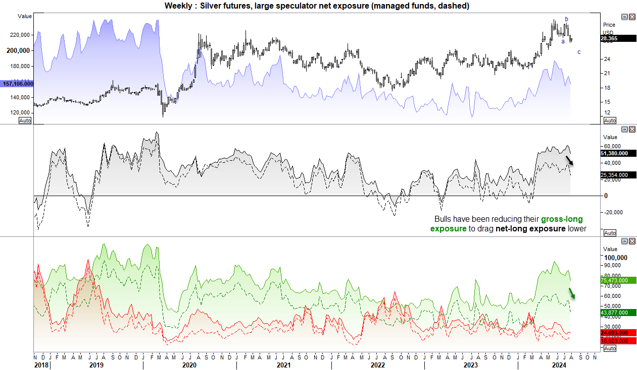 Gold, silver, copper: A dovish Fed hold be just the ticket for bulls