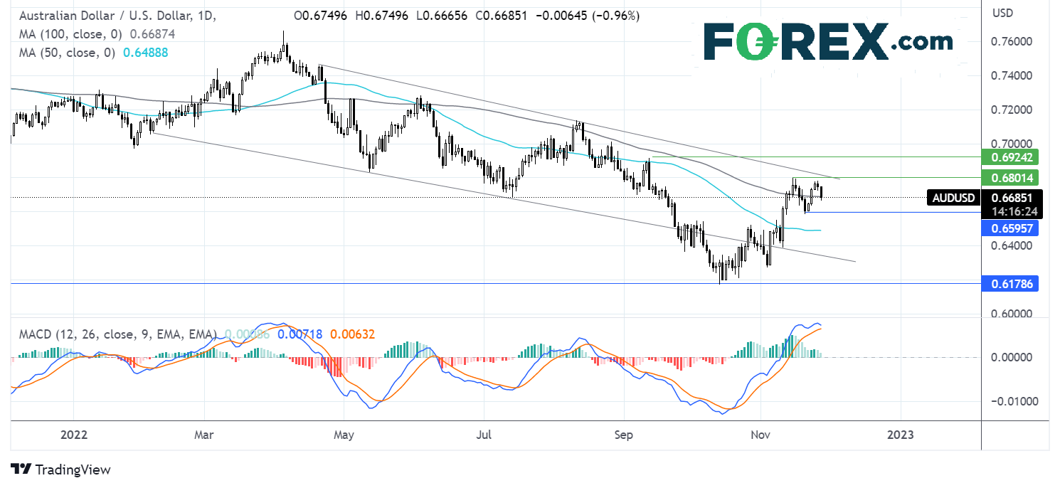audusd2811fx