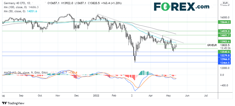 dax1305fx1
